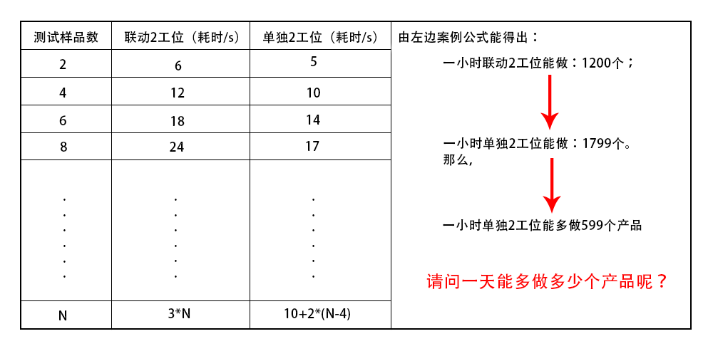 單獨工位比聯(lián)動工位數(shù)據(jù)圖